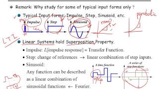 EMSE301 자동제어 ch45 Transient Response 과도응답 2차 시스템 underdamped system 부족감쇠미흡감쇠 시스템 part 1 [upl. by Rosse]