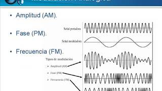 Introducción a las Telecomunicaciones [upl. by Goldi]