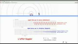 Lexplication de leffet Doppler Physique terminale 4 [upl. by Karine]