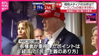 【アメリカ大統領選挙】「トランプ氏の強さ浮き彫り」現地メディア 有権者の7割が暴力を懸念 [upl. by Bidget]