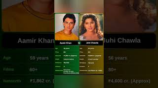 Aamir Khan 😍 Juhi Chawal🤗 Punjabi Family music bollywood [upl. by Norita]