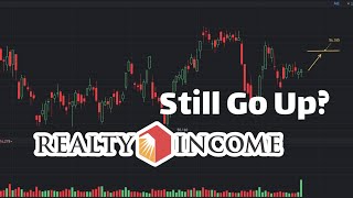 O Stock AnalysisStill Go Up  O Stock Price Prediction [upl. by Aihsekan326]