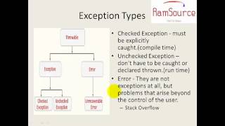 6 JAVA Programming in Tamil  Exception Handling Part1 [upl. by Gentes897]