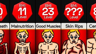 Comparison You at Different BMI [upl. by Engud]