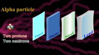 Emission Of Radioactive Rays in English  Physics Animation Videos [upl. by Ettevol362]