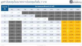 4 วางแผนการลงทุน  ลงทุนเงินก้อน Lumpsum Investment [upl. by Eilzel]