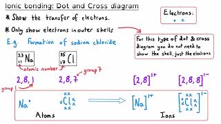 Bonding Structure and Properties  GCSE Chemistry Exam Masterclass [upl. by Are163]