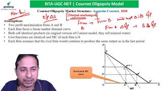 Oligopoly Series Command over all Collusive Oligopoly Models [upl. by Klatt]