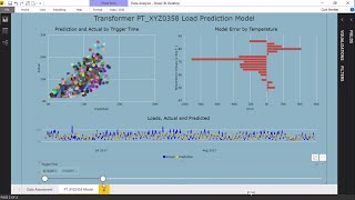 PI World 2019 Exploring AF Analytics for Advanced Analysis and Prediction [upl. by Asilanom662]