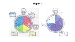 AQA GCSE English Language Paper 1 Exam Timings [upl. by Nirat]