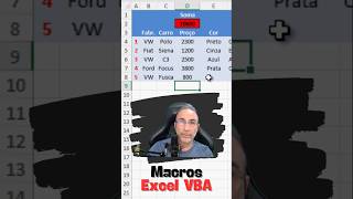 CTA Alerta de LIMITE ultrapassado  Excel VBA [upl. by Amilas]