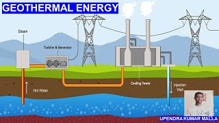 Geothermal Energy  Geothermal Energy Applications  Site Selection  Renewable Energy  Power Plant [upl. by Einhpad428]