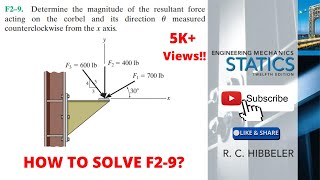 F29 hibbeler statics chapter 2  hibbeler statics  hibbeler [upl. by Toms]