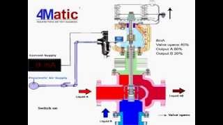 Working of 3 Way Control Valve 4matic [upl. by Soisinoid]