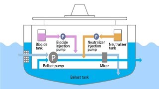 What is Ballast Water Management System BWMS [upl. by Odraude378]