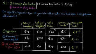 Kosten baten analyse en opofferingskosten  economie uitleg [upl. by Anileuqcaj]