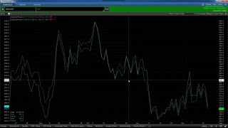 Barchart Trader  Overlay Charts [upl. by Ursas766]