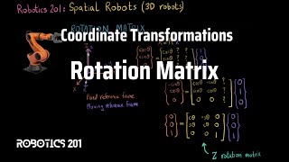 Rotation Matrix  Coordinate Transformations  Robotics 201 [upl. by Schlicher205]