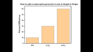 How to add a subscriptsuperscript in axis in Graph in Origin [upl. by Fen805]