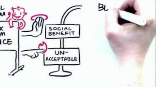 TEDx Moral Persuasion Video Scribing [upl. by Lulu136]