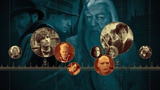 Harry Potter Timeline from Creation to Deathly Hallows amp Fantastic Beasts Connection Explained Hindi [upl. by Eisac]