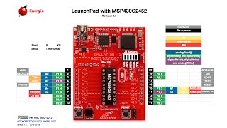 MSP430 Launchpad 2 with IAR UART Communication Türkçe [upl. by Assenna]