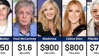 Richest Singers in the World 2024 [upl. by Radec]