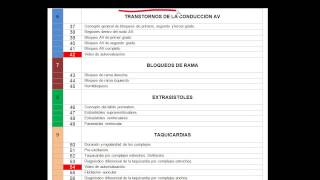 CURSO DE ELECTROCARDIOGRAFIA 02  PRESENTACIÓN DEL PROGRAMA [upl. by Tulley327]