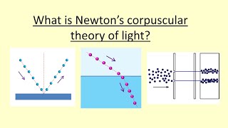 1407 What is Newton’s Corpuscular theory of light [upl. by Ahsined]