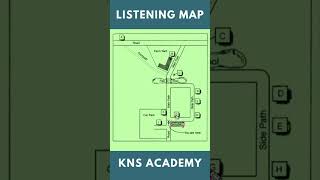 IELTS Listening Map Bangla Explanation Cam 11 Test 01 shorts [upl. by Mitch345]