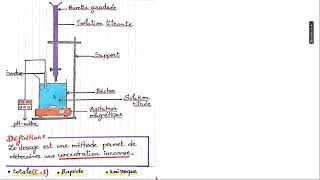 2ème Bac PCSMSVT Le dosage acide basepartie 1 [upl. by Naitsihc]