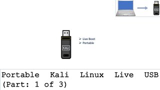 Kali Linux Live USB Part 13 [upl. by Katuscha]