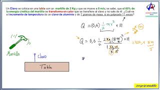 ✅ CALOR AL MARTILLAR CLAVO INTERESANTE EJERCICIO DE LA ENERGÍA CINÉTICA CONVERTIDA EN CALOR [upl. by Bond]