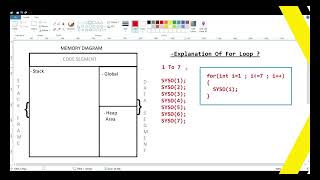 Java Program  For Loop Work  How To Work For Loop In Java [upl. by Bengt]