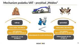 4 AKTUALIZACJA Rozliczenie podatku VAT przykład [upl. by Layol]