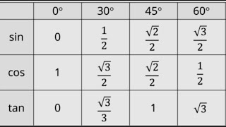 Exact Trig Values Paulos Song [upl. by Htirehc360]