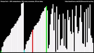 Merge Sort [upl. by Etyak]