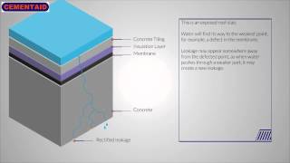 Cementaid Waterproofing [upl. by Najram]