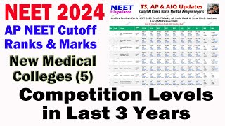 NEET 2024  AP NEW MEDICAL COLLEGS INFORMATION amp CUTOFF RANKS AMRKS JaipalLande [upl. by Eenaej]