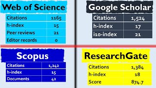 Google Scholar vs ResearchGate vs Web of Science vs Scopus [upl. by Oicelem771]