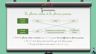 Grammaire La phrase active et la phrase passive 2AC [upl. by Sauveur]