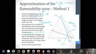 How to draw a Flammability Diagram [upl. by Yud]