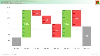 Waterfall Chart in Excel by Stacked Column Demo [upl. by Eledoya]