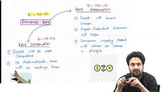 PESTEL Analysis  Impact of Exchange Rate  Part 4  MFA  CAF6 [upl. by Mabelle]