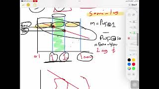 Drawdown test 2 [upl. by Lucia]