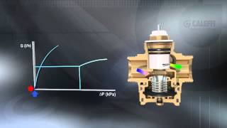 FLOWMATIC®  Pressure Independent Control Valve aka PICV [upl. by Clerk]