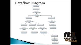 Quiz Management System  Final Year Projects 2016 [upl. by Pournaras]