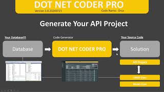 DNCPV3  API EP1 dotnet8 blazor [upl. by Trace]