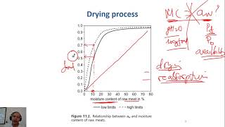 C1302 drying  sorption isotherm water activity vs moisture content Meat Technology [upl. by Airamat]