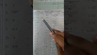 conductometric titration of weak acid with strong base [upl. by Niuq850]